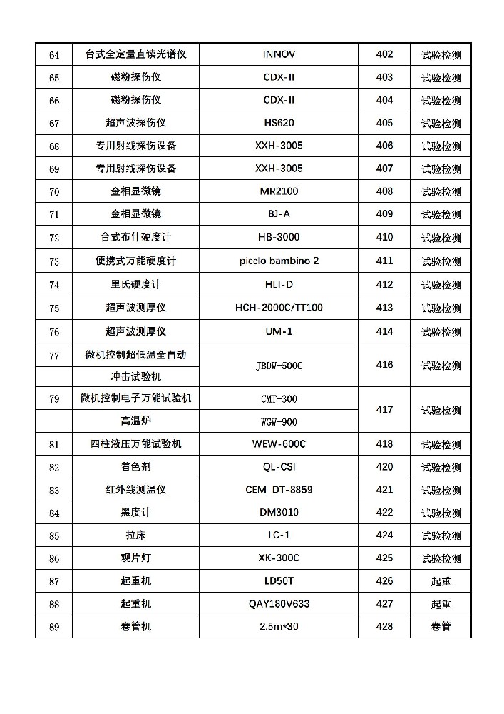 生產(chǎn)設備表3