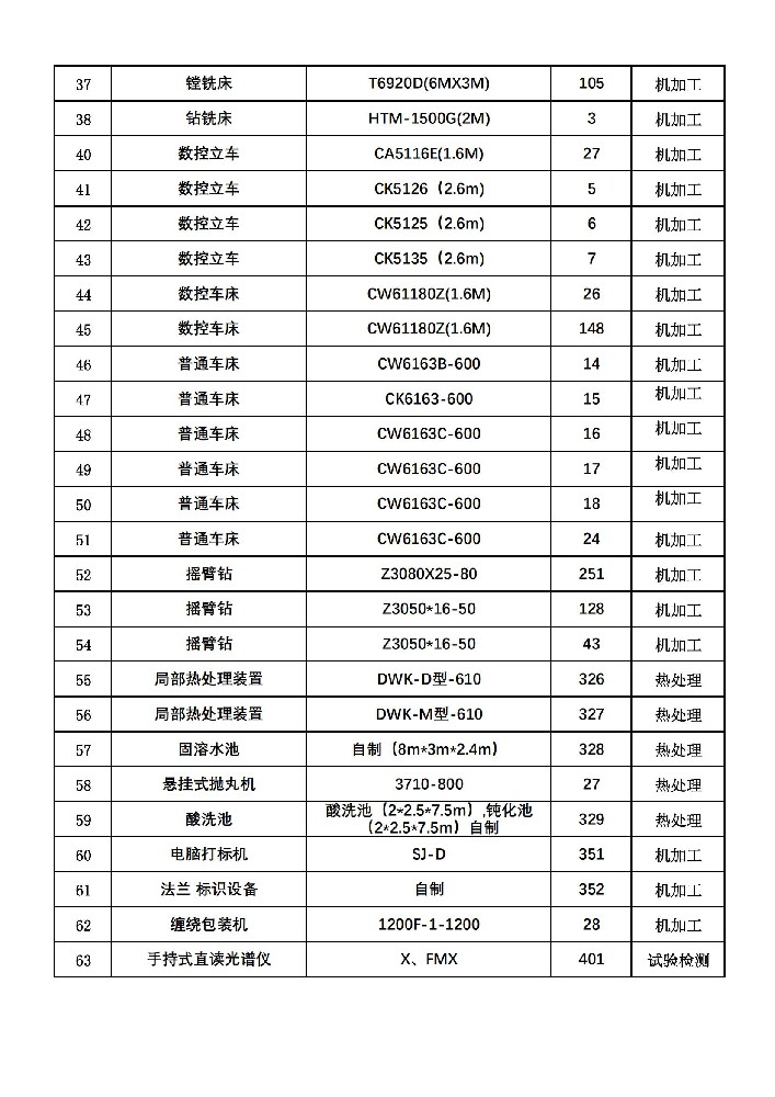 生產(chǎn)設備表2